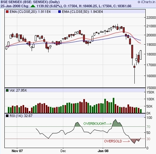 bombay stock market chart
